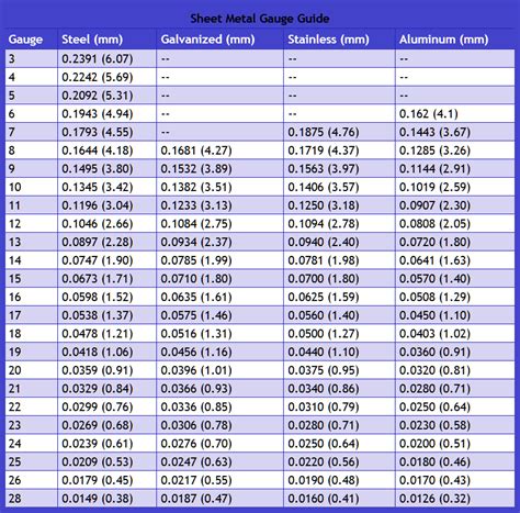 China Thickness Measurement|thickness of sheet metal.